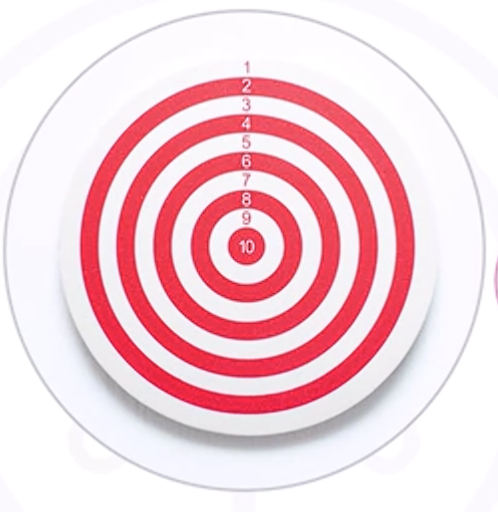 Concentric target representing measurable automation goals